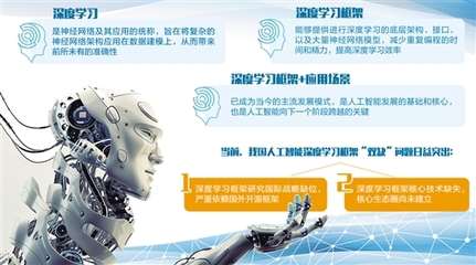 搶占人工智能戰略制高點 驅動未來發展的核心引擎